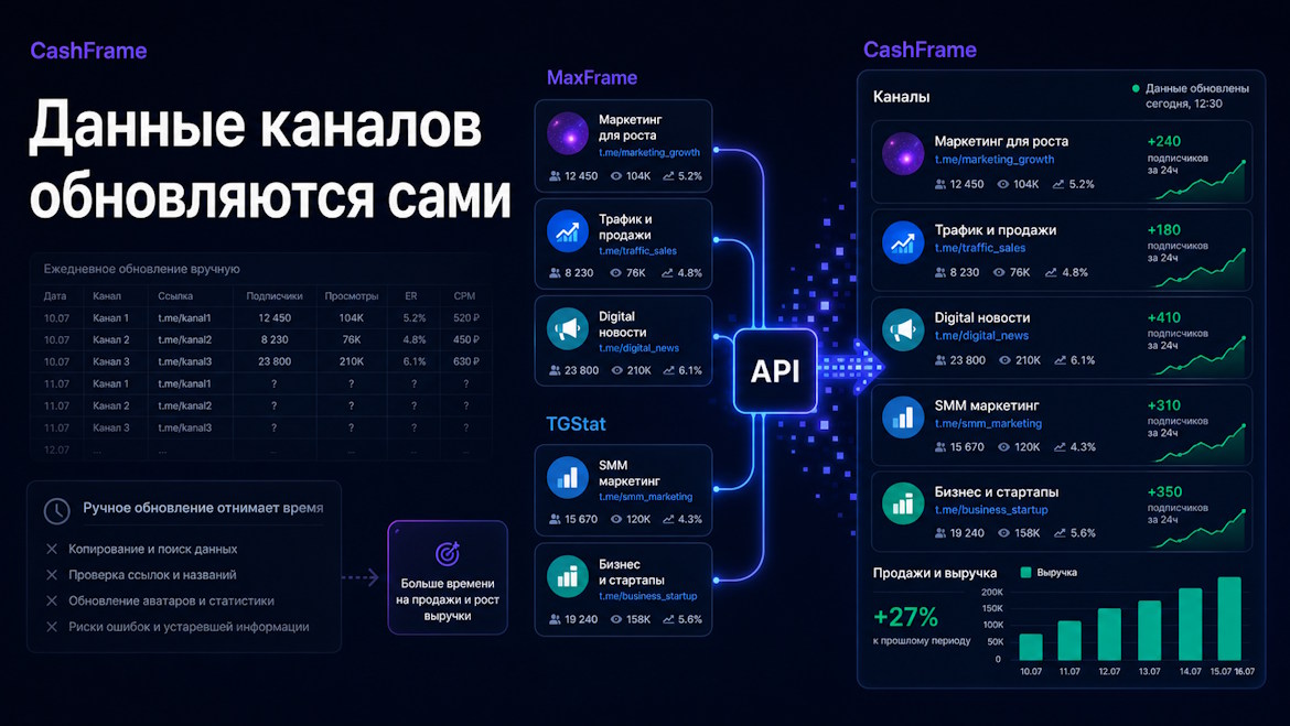 CashFrame CRM API интеграция