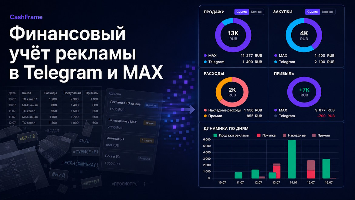 CashFrame CRM